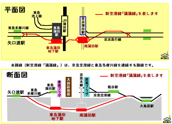 蒲蒲線路線図