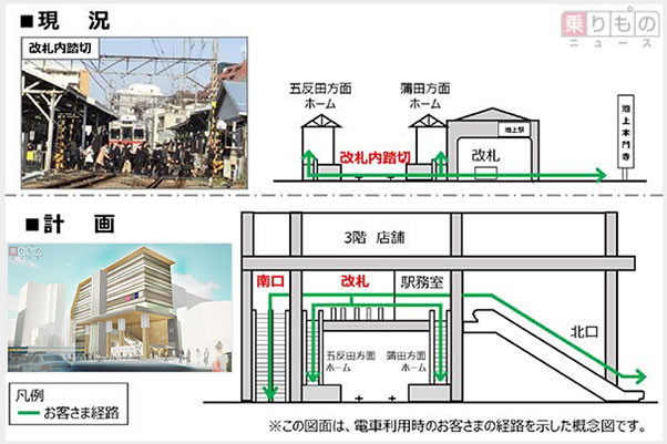 池上駅・変わります2020年