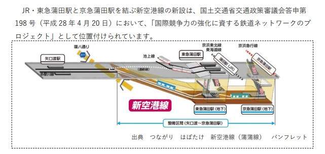 矢口渡駅は地上ですね・・